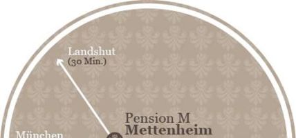 Pension M (Mettenheim)