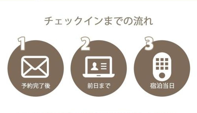 Camera standard - Yutori by b hotel - Apt for 3 ppl Near Onomichi North Station